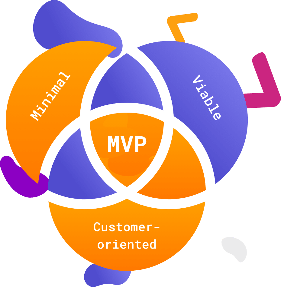 MVP development services