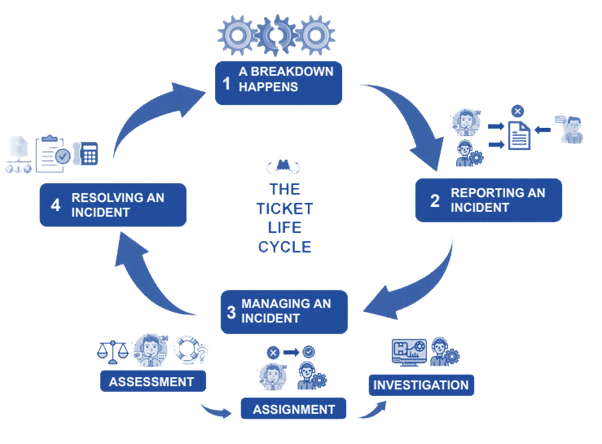 software maintenance process