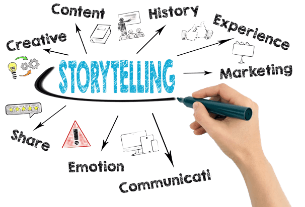 Storytellinng