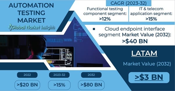 Automation-Testing-Market-Research-1