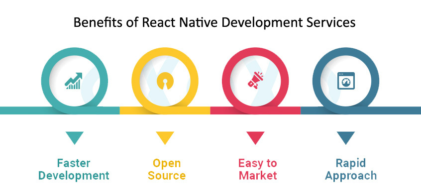 Benefits of React Native 