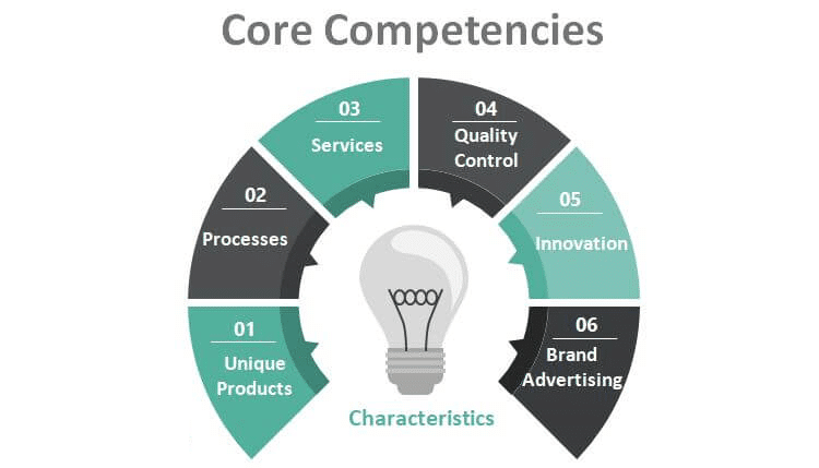 Core Competencies