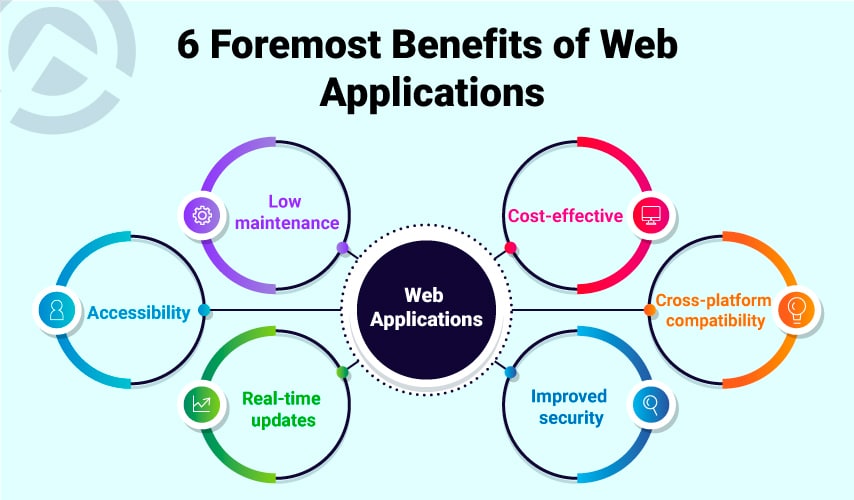 Benefits of Web Applications 