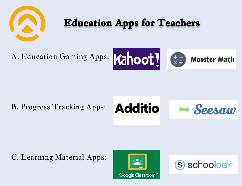 Education Apps for Teachers