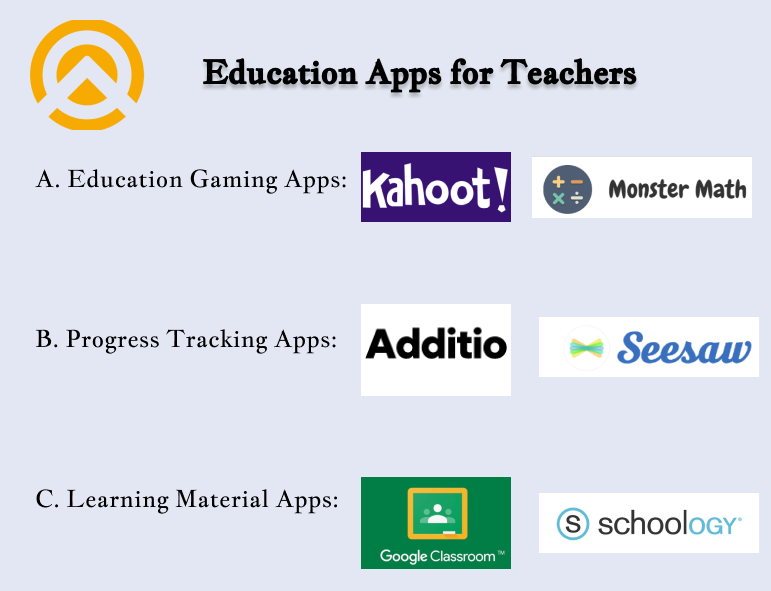 Education Apps for Teachers 