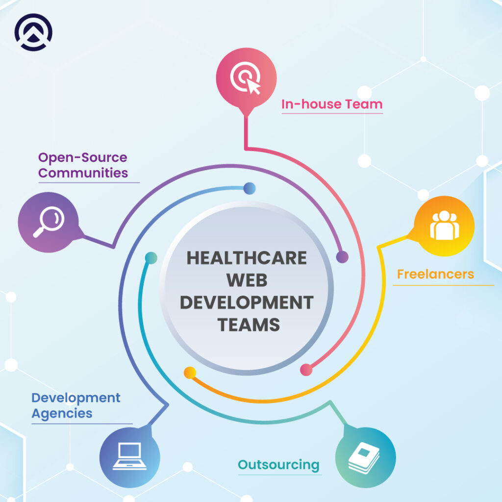 Healthcare web development teams 