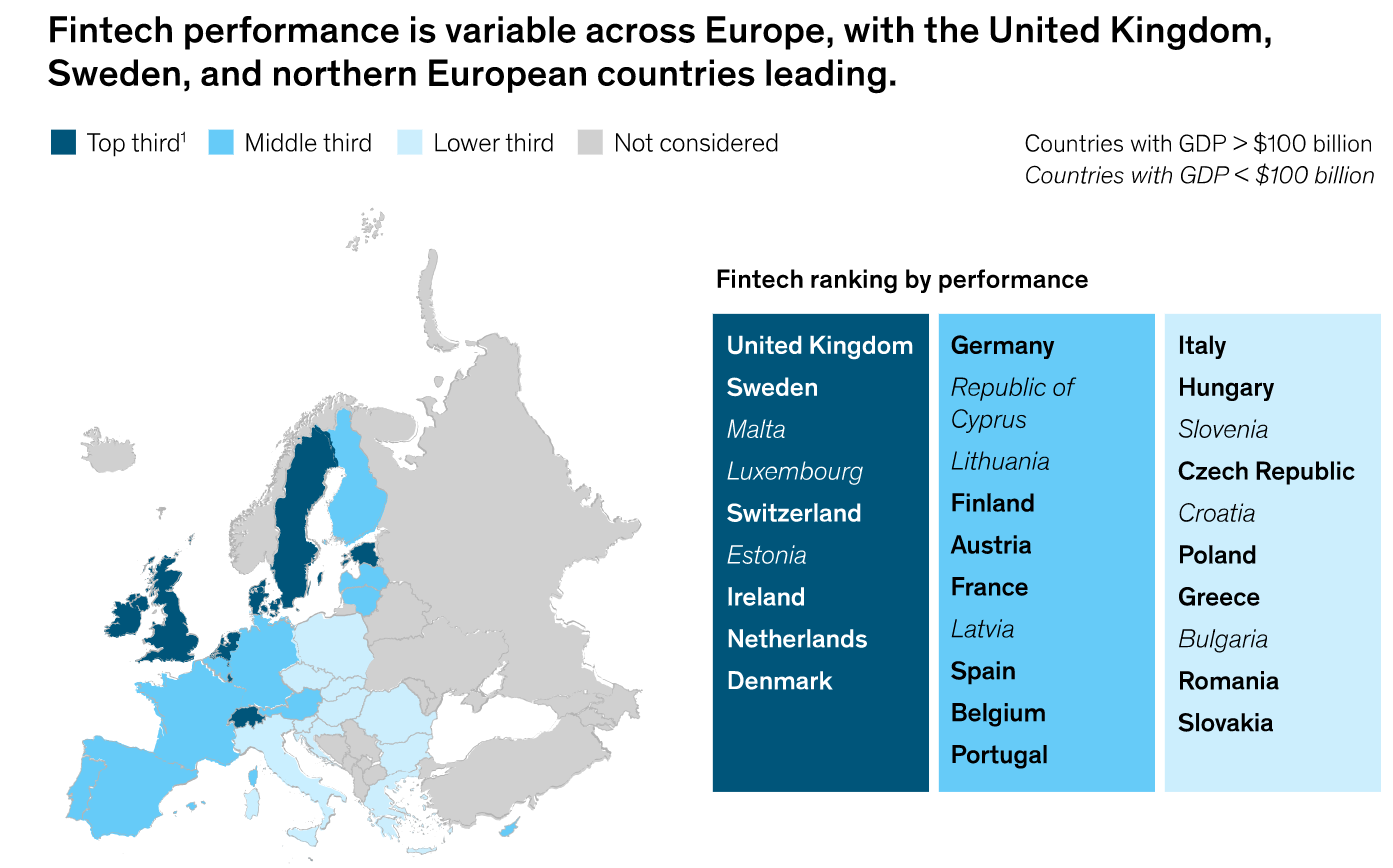 Fintech performance across Europe, the UK, Sweden & Norther European countries