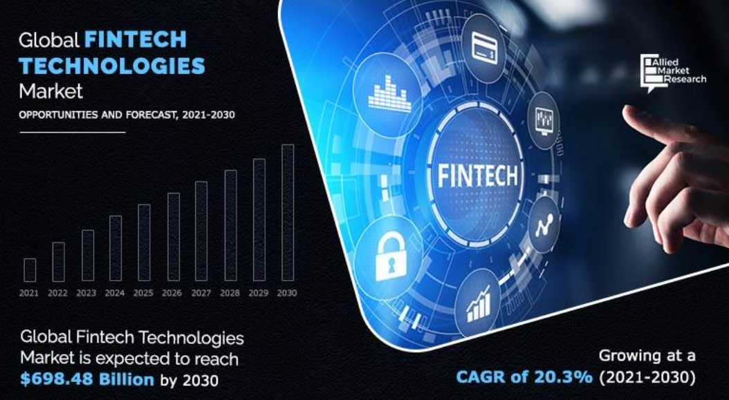 Global Fintech Technologies 