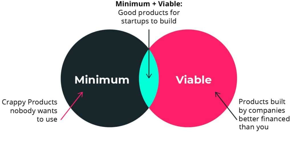 What is MVP in software development