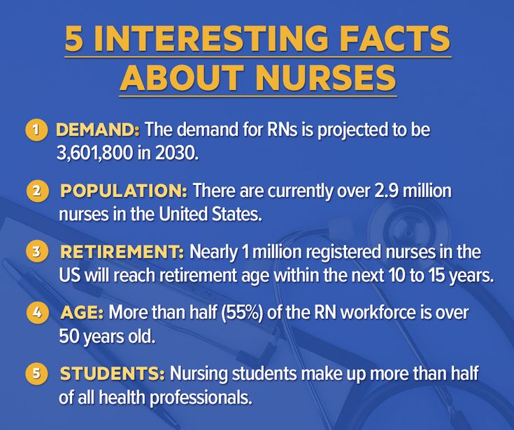 Facts about nurses 