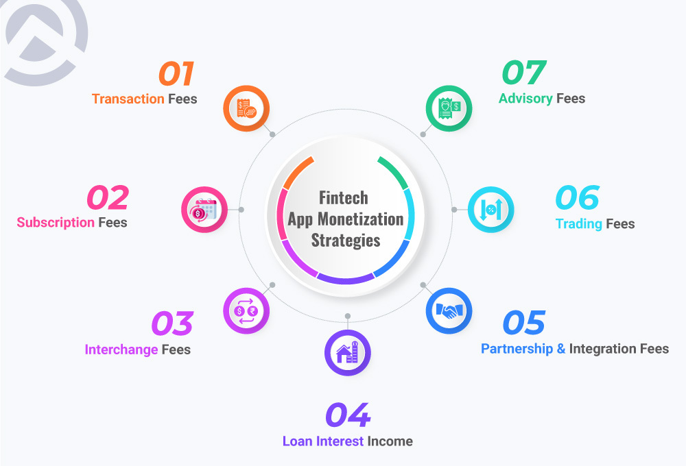 Fintech App Monetization Strategy 