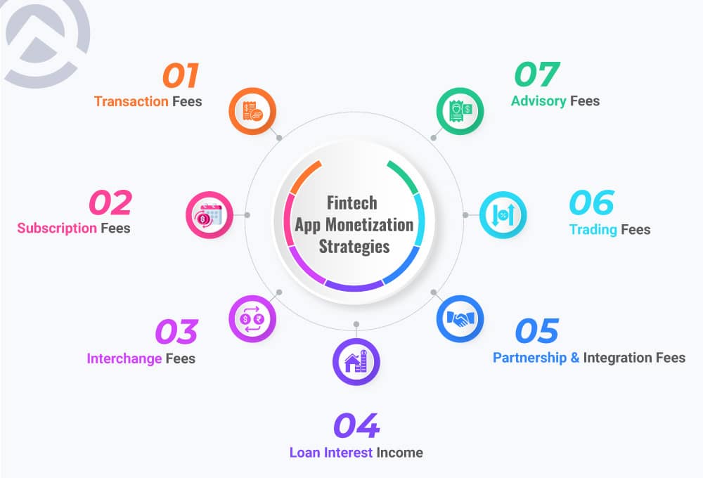 Fintech App Monetization Strategy