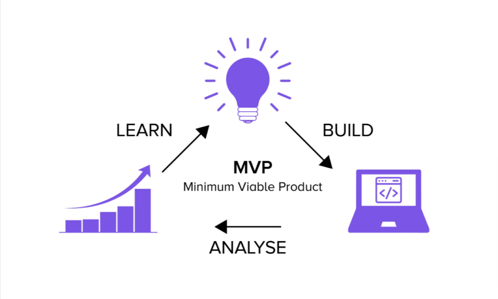 MVP - Minimum Viable Product