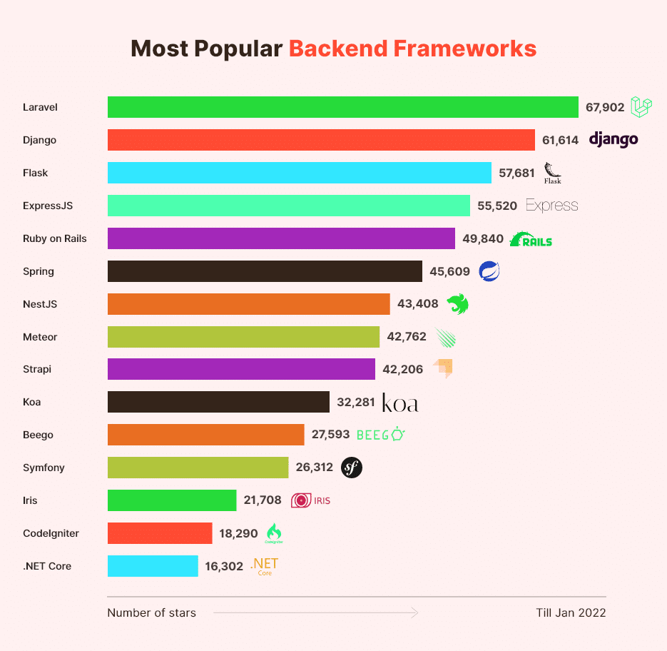 Best Framework Laravel 