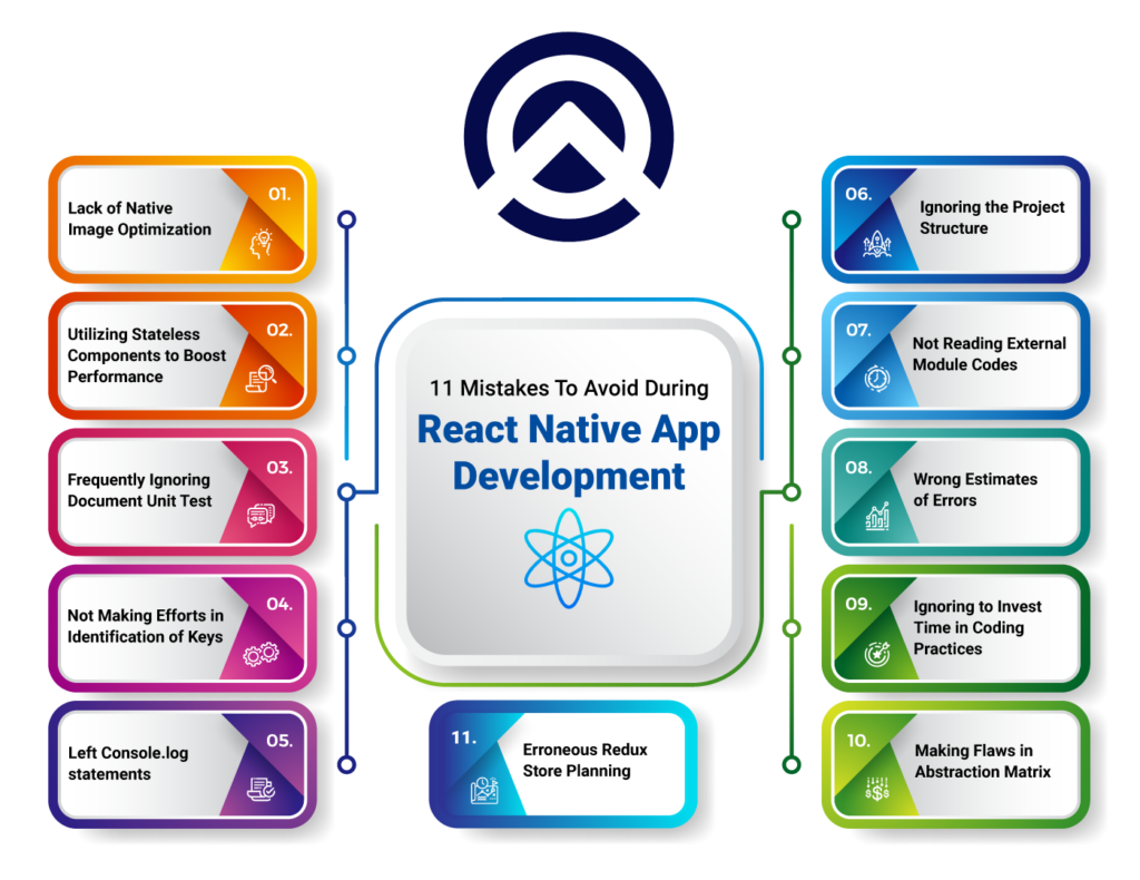 11 Mistakes To Avoid During React Native App Development 