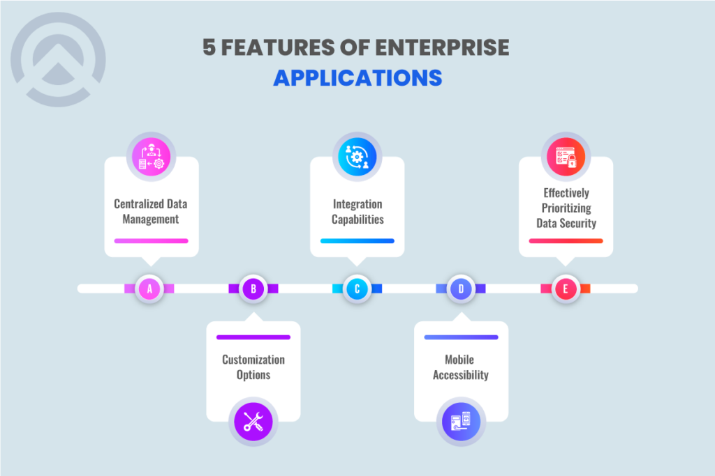 Features of Enterprise Applications 
