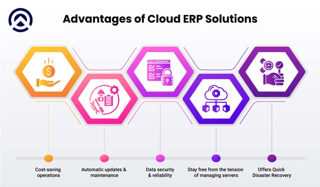 Advantages of Cloud ERP Solutions
