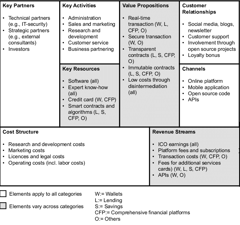 Business Model Canvas