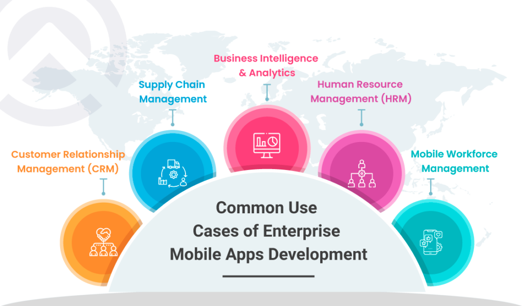 5 Common use cases for mobile application development - Enterprise 