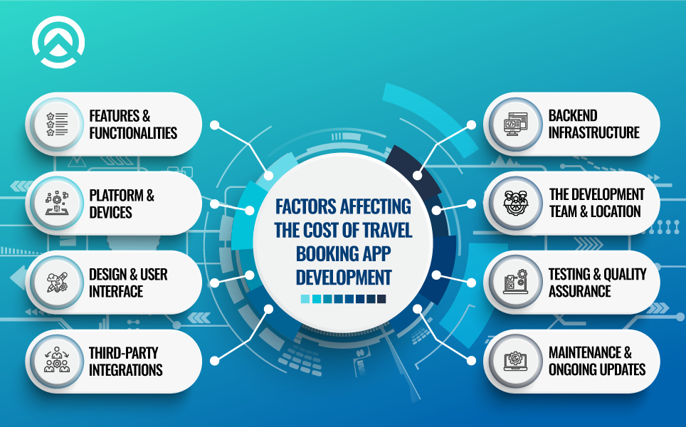 Factors Affecting the Cost of Travel Booking App Development 