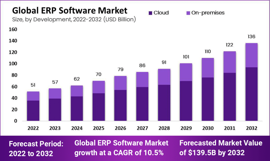 Global ERP