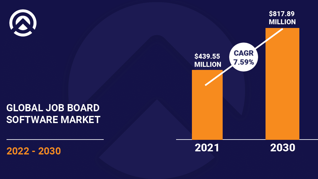 Global Job Board Software Market  