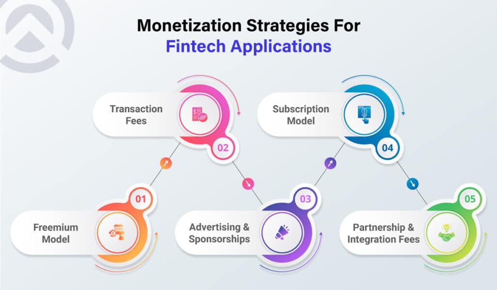 Monetization Strategies For Fintech Applications