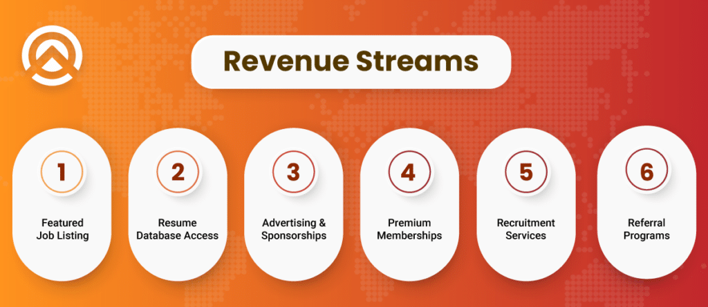 6 Best Revenue Streams For Your Job Portal Application