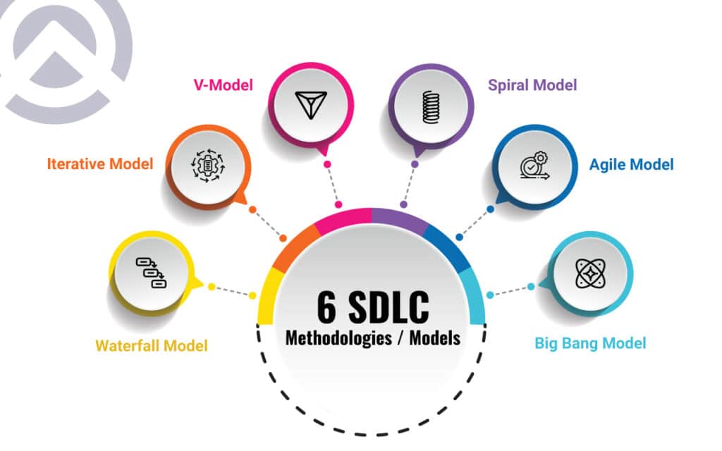 SDLC methodologies