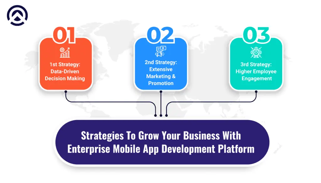 Enterprise strategies to grow your business 