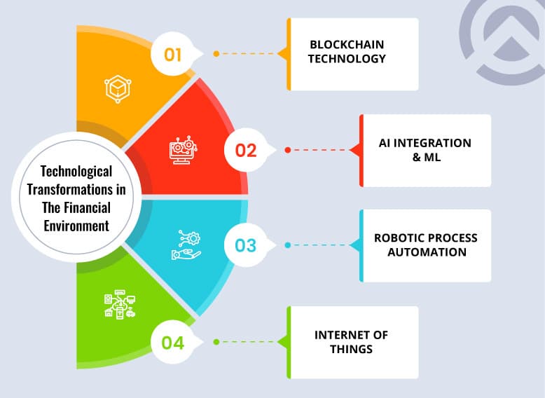 4 Technological Transformations