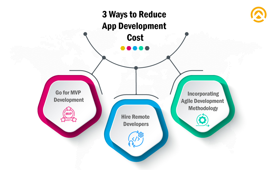 3 Ways to Reduce App Development Cost