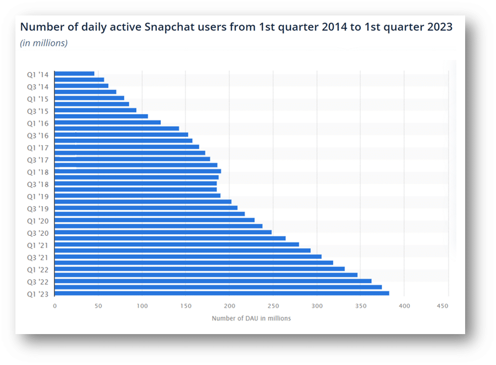 Statista.com