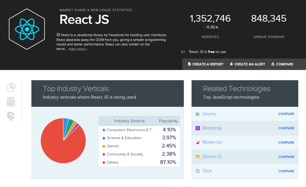 React JS graphs 