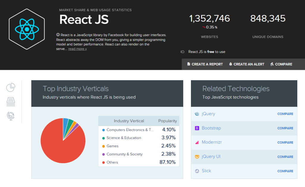 React.js graphs 