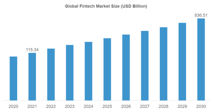 Fintech AI - The Briny Insights