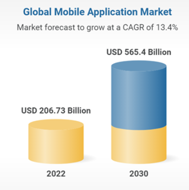 Research And Markets - Mobile App