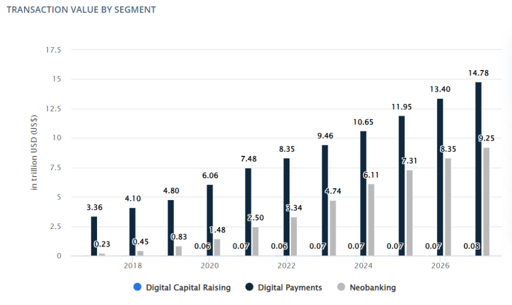 Fintech Statista AI