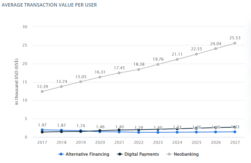 AI Statista Fintech