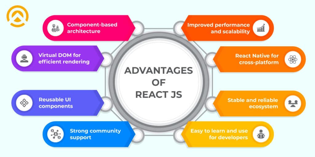 Advantages of React.js advantages of react js