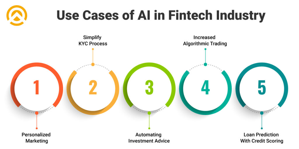 Use Cases of AI in Fintech Industry 