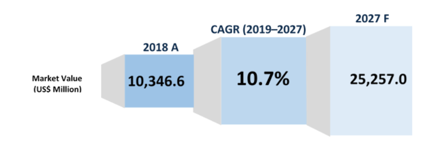 Increased Algorithmic Trading