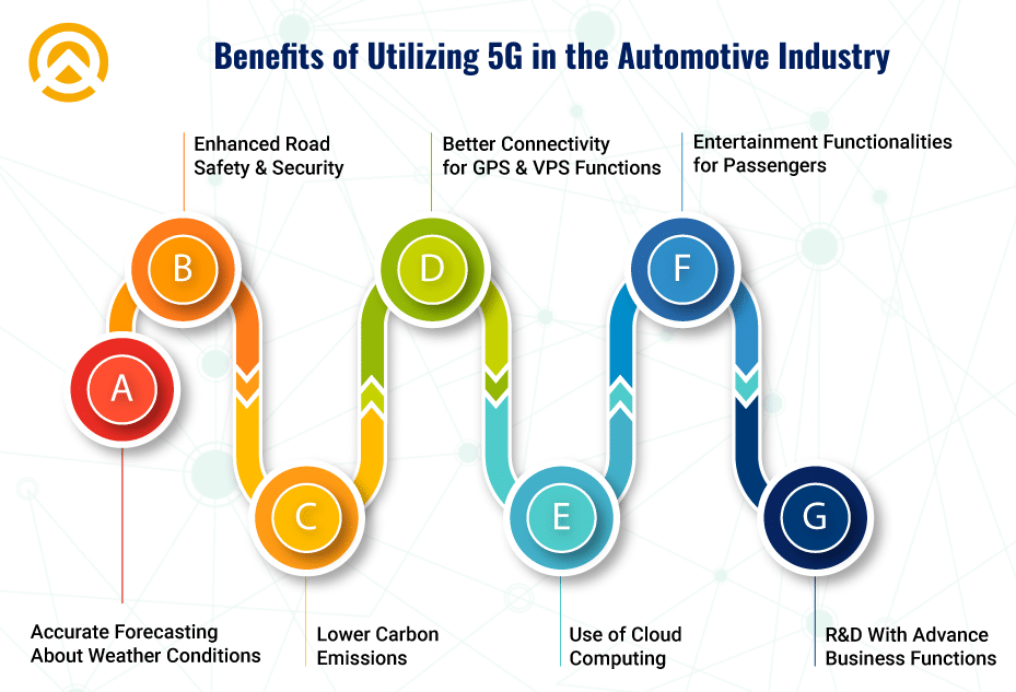 Benefits of Utilizing 5G in the Automotive Industry