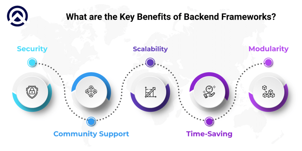 Benefits of Backend Frameworks backend-frameworks