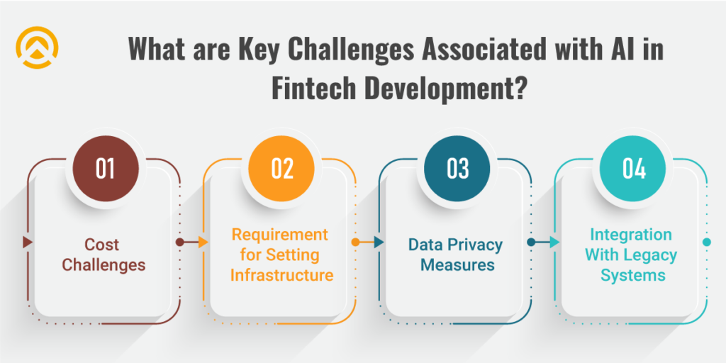 Key Challenges Associated with AI in Fintech Development? 
