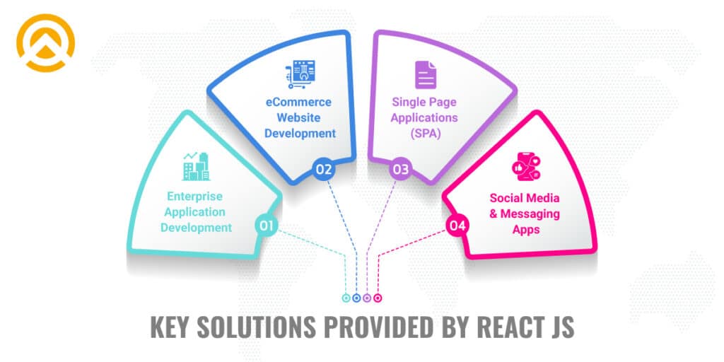 React.js Solutions key solution for react.js