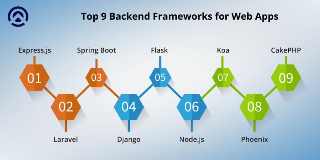 top-9-backend-frameworks