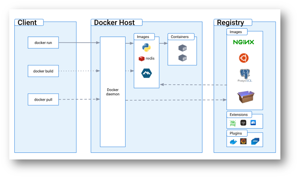 DevOps Tools