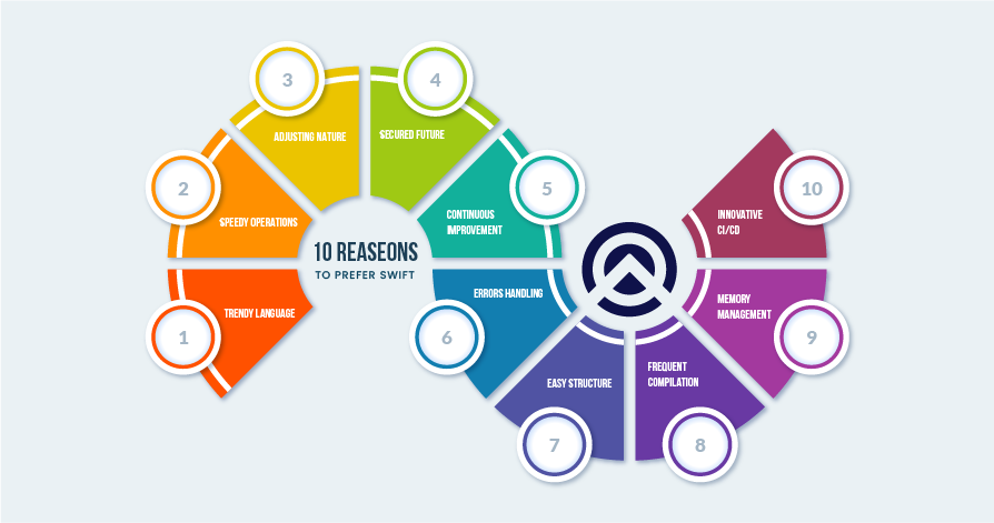 Reasons to Preference Swift Reasons for Becoming a Top Preference