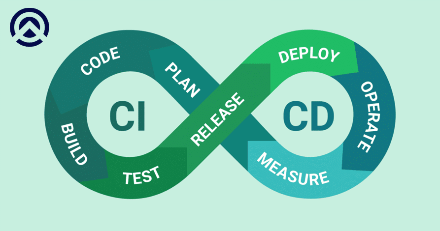 Innovative Solutions for CI/CD Innovative Solutions for CI/CD